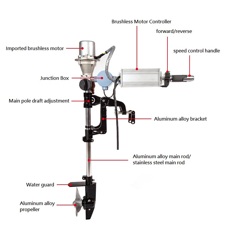 Brushless Outboard Engine 12/2 - Fishing Kayak Trolling Motor recensione e prezzo