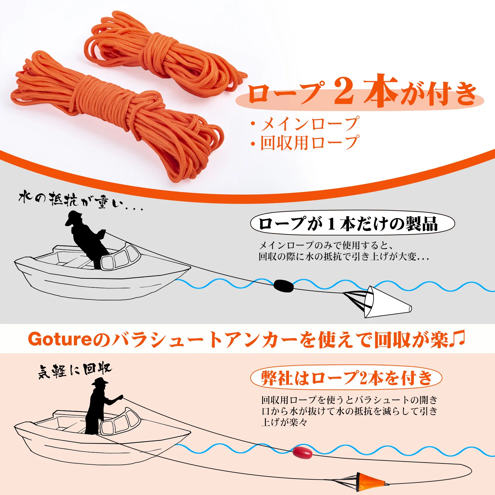 Goture Sea Anchor Drift Sock，S - Fishing Kayak Anchor recensione e prezzo